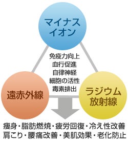 日本一売れているマスカラ　マイナスイオン効果